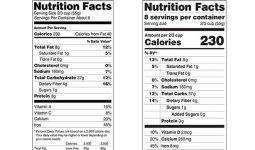 Nutrition Labels