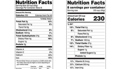 Nutrition Labels