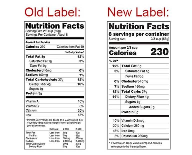 Nutrition Labels