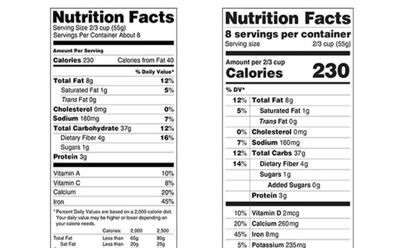 Nutrition Labels