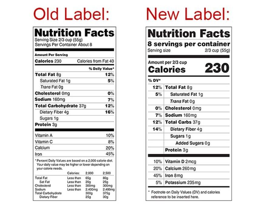 Nutrition Labels