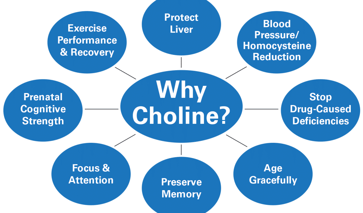 Choline