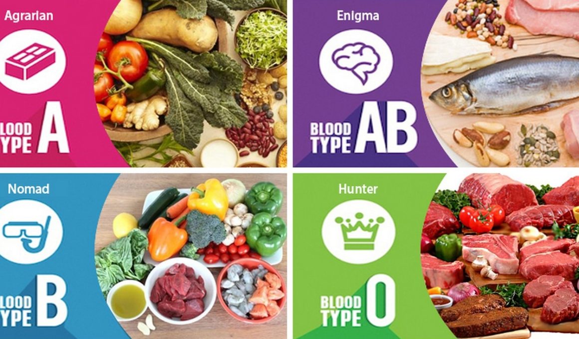 Blood Type Diet