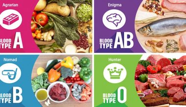 Blood Type Diet