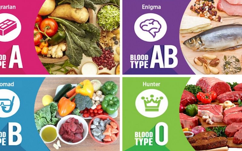 Blood Type Diet