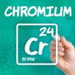 chromium nutrient