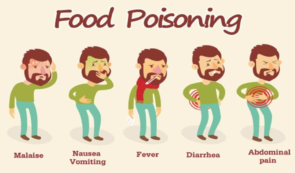 Food Poisoning