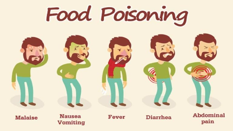 Food Poisoning