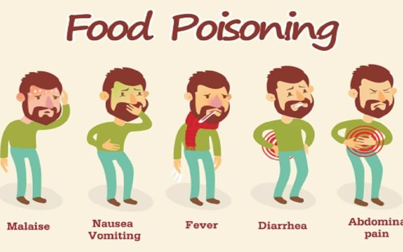 Food Poisoning