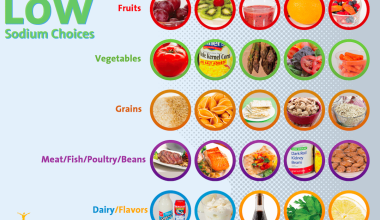 Low-sodium Diet
