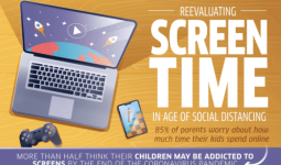 Too Much Screen
