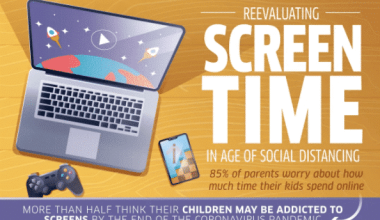 Too Much Screen