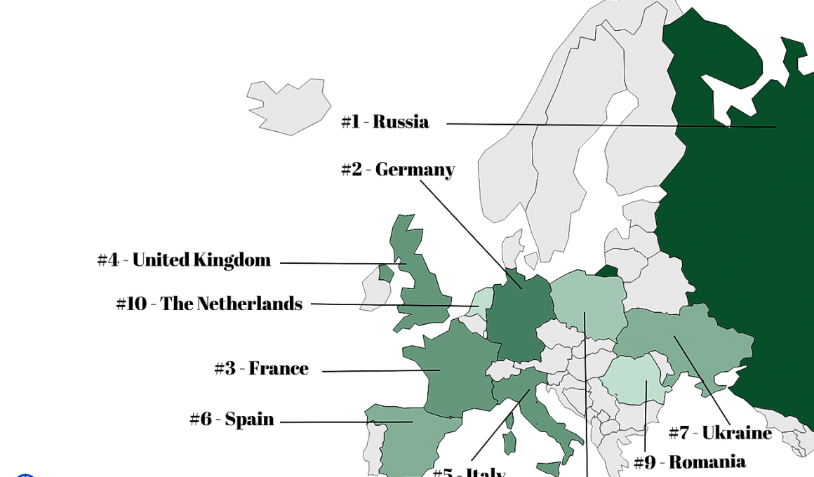 Most Populous Countries in Europe