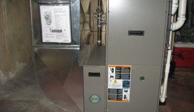 Different Types of Gas Furnaces