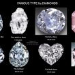 8 Different Types of Diamonds