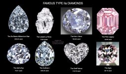 8 Different Types of Diamonds