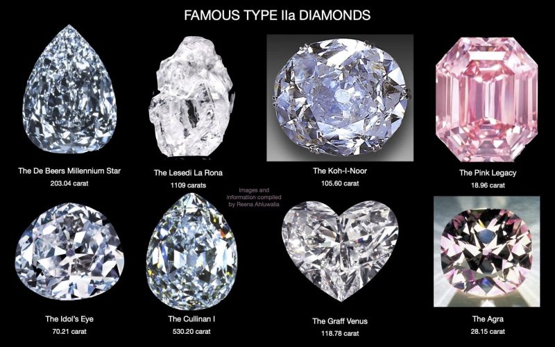 8 Different Types of Diamonds