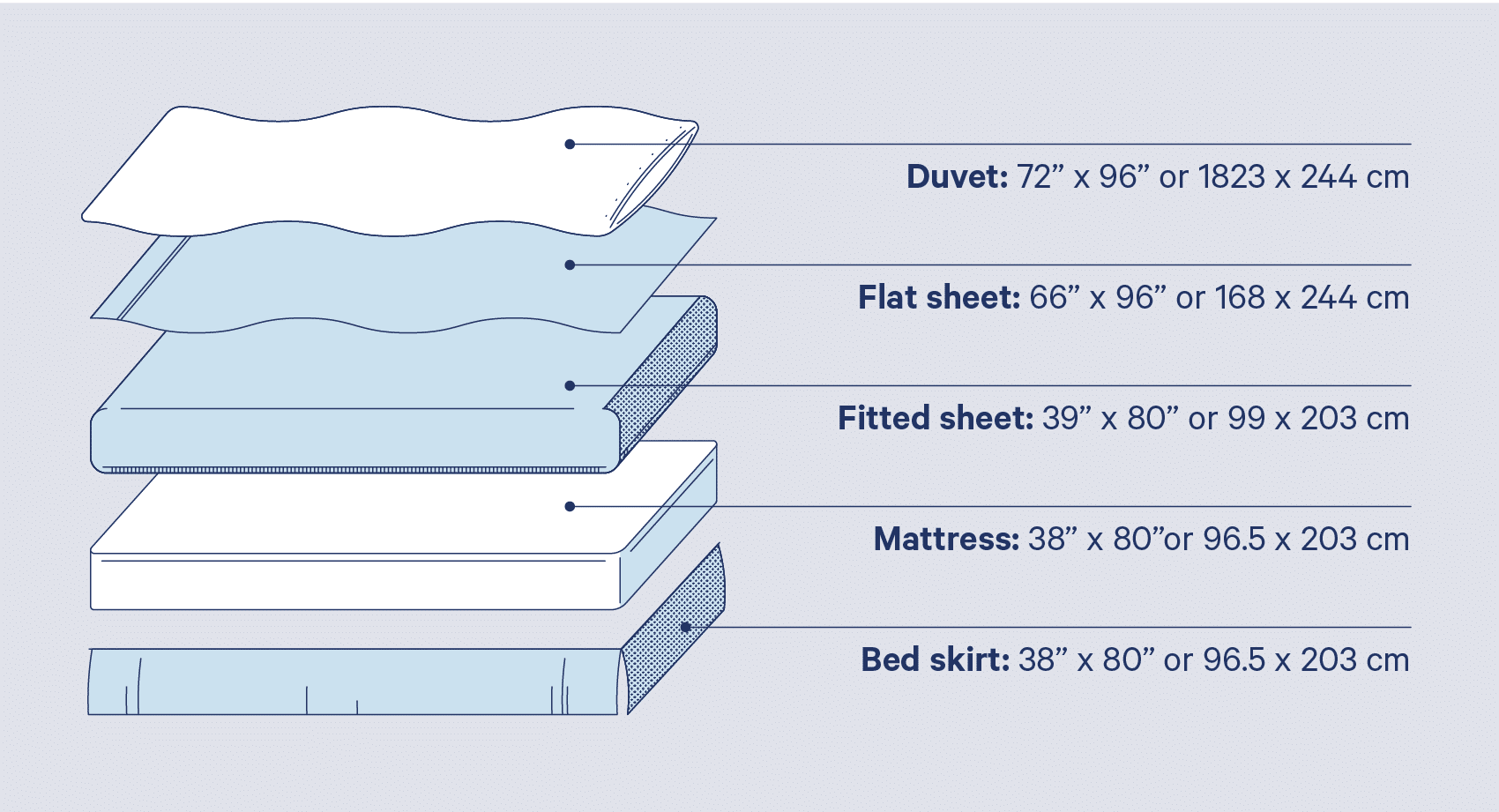 Different types of bed sheets sizes