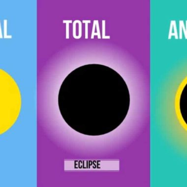 Types Of Eclipse