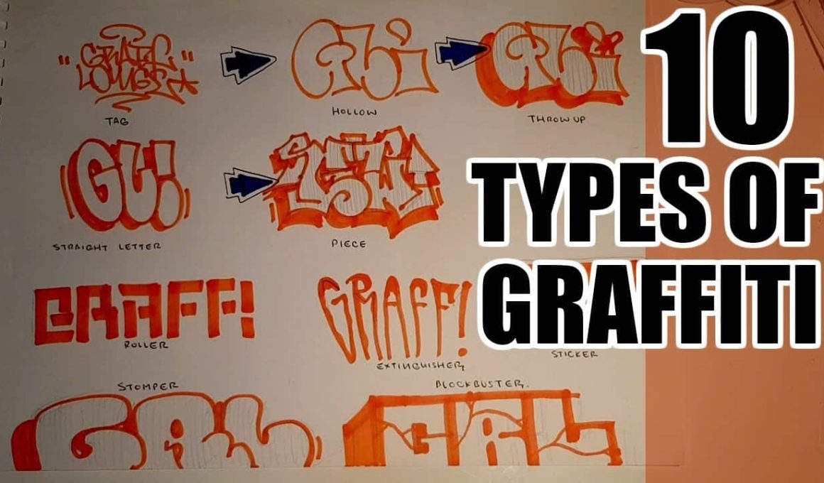 Different Types of Graffiti