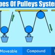 Types Of Pulleys