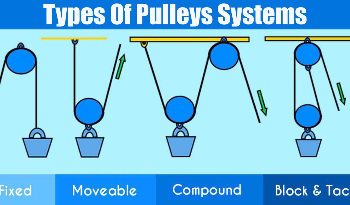 Types Of Pulleys