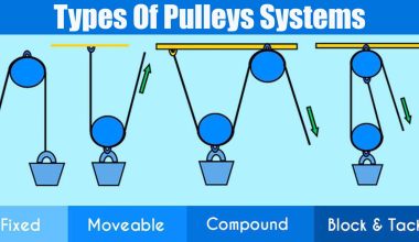 Types Of Pulleys