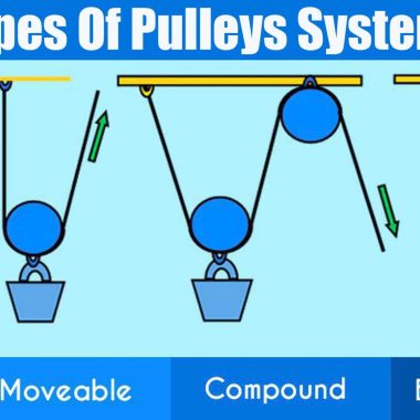 Types Of Pulleys