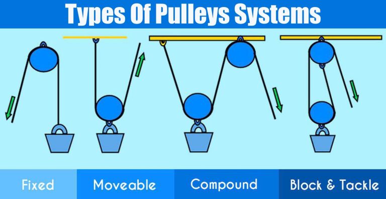 Types Of Pulleys