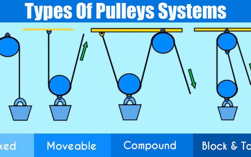 Types Of Pulleys