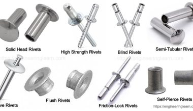 Different Types of Rivets