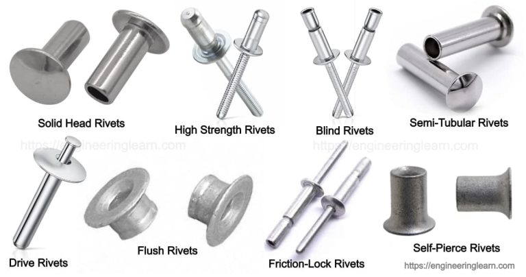 Different Types of Rivets