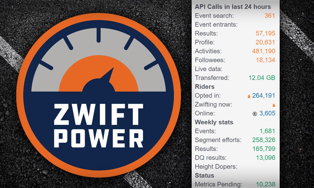 ZwiftPower