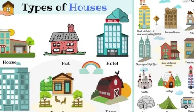 Different Types of Houses