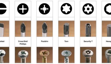 Different Types of Screw Heads