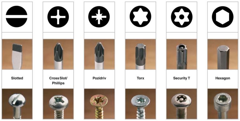 Different Types of Screw Heads