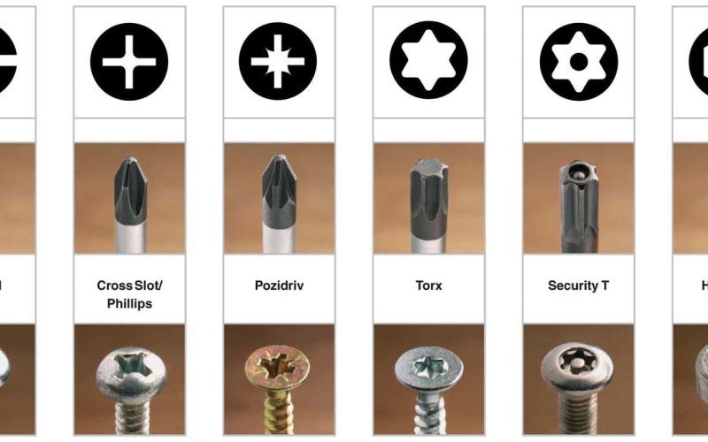 Different Types of Screw Heads