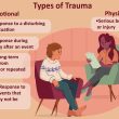 Different Types of Trauma