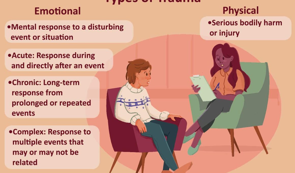 Different Types of Trauma