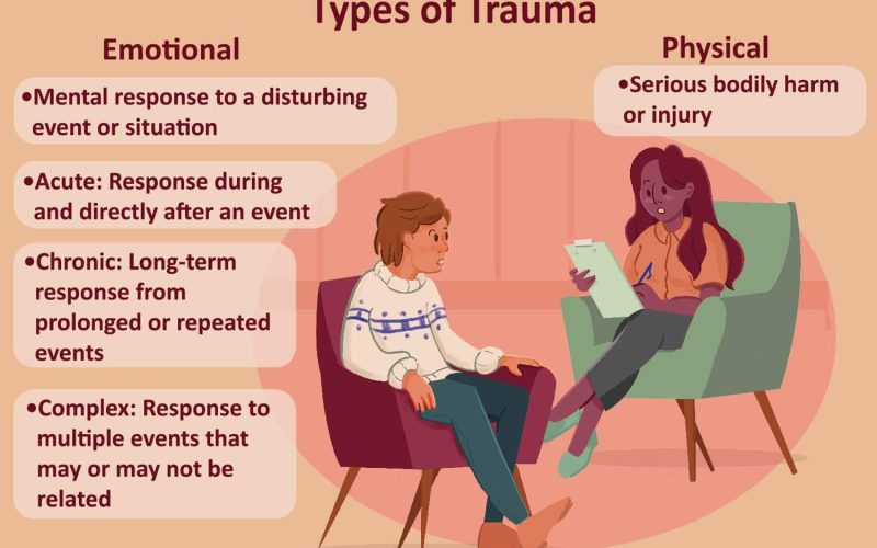 Different Types of Trauma