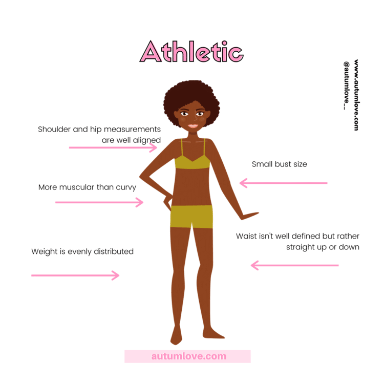 Athletic Body Shape