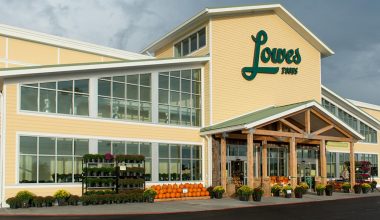 Is Lowes Foods Open on Easter Sunday