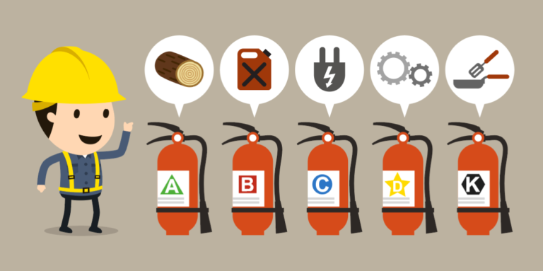 Different Classes of Fire