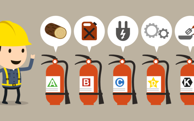 Different Classes of Fire