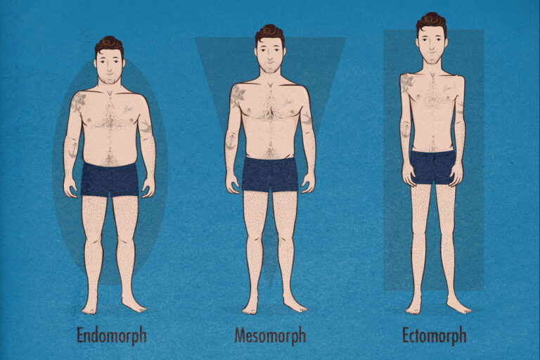 Different Body Shapes of Men